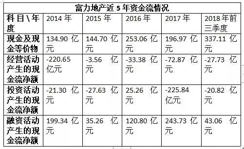 （原始数据来源于东方财富网）