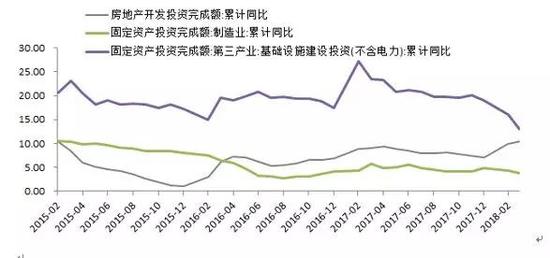 地产投资异常背后：又是土地购置费？