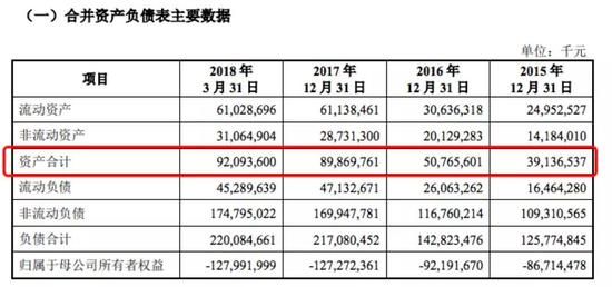 小米金融未来将分拆 小米贷款能撑起半边天吗