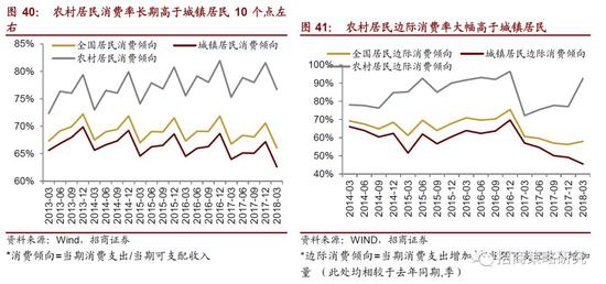 重庆主城区人口_重庆农村人口比例