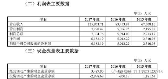 第十七届发审委2018年第167次工作会议公告的补充公告