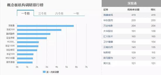 数据来源:东方财富Choice