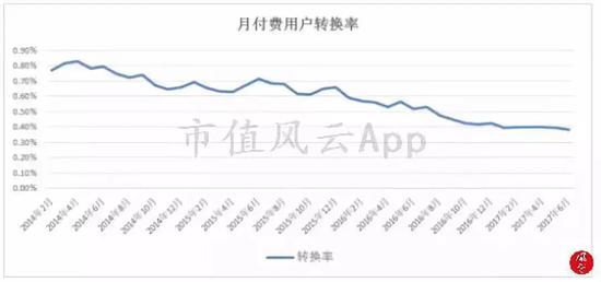 (来源:万兴科技招股书)