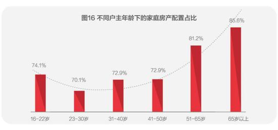 图片来源:《2018中国城市家庭财富健康报告》截图