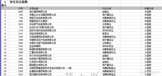 二、新剔除的29只标的如下:
