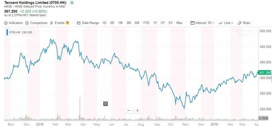 2018阿里巴巴经济总量_世界经济总量图片(3)