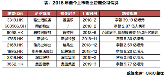 企业规模