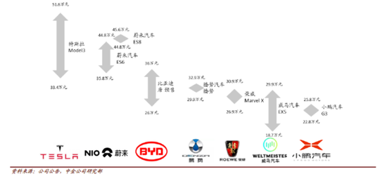 vc老伟德 - 必瘦站全年多赚64% 惟随市挫逾5%
