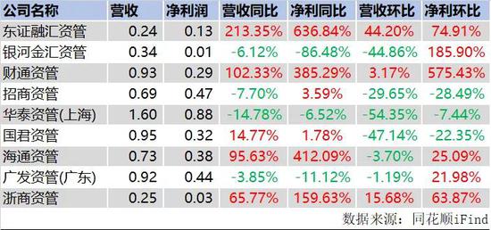 易胜博娱乐场安卓版 杭州又一家P2P暴雷!交易额超过530亿 前脚筹划赴美上市后脚实控人投案自首