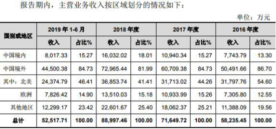 澳门博彩管理局 - 正式开售!不止荣耀Play3,还有荣耀Play3e,到手价699元