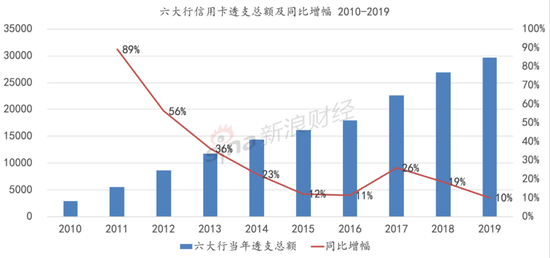 数据来源: Wind、六大行年报 单位:亿元