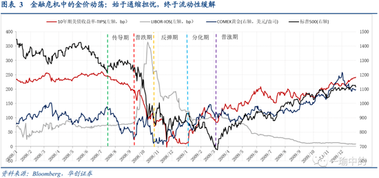 张瑜：黄金只待通胀发令枪