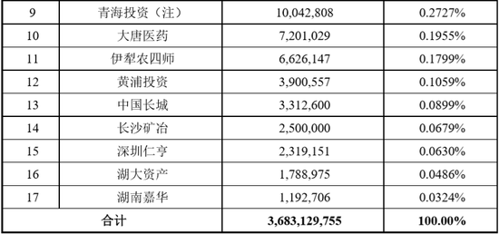 湘财证券106亿借壳哈高科 不构成重组上市的借壳