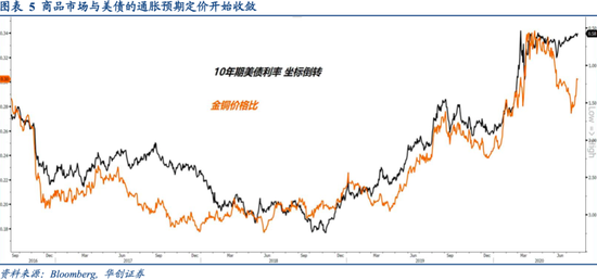 疫情造成美国GDP_美国疫情(3)