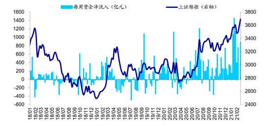 海通:短期情绪指标处05年来中高位 长期情绪指标处05年来中高位