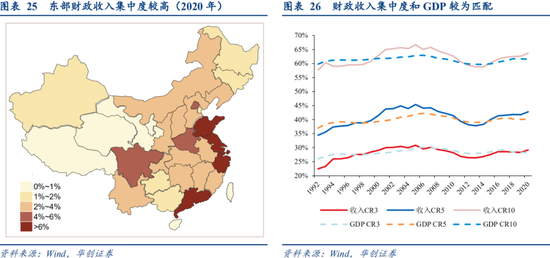 各省双子星gdp_双子星公主(2)