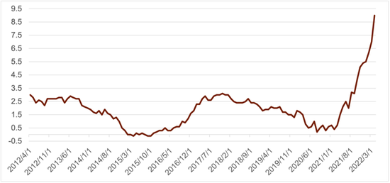 中金外汇:2022年中期全球汇率展望