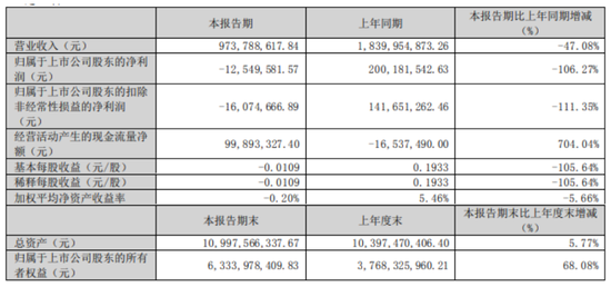 蔚蓝锂芯绿不易收