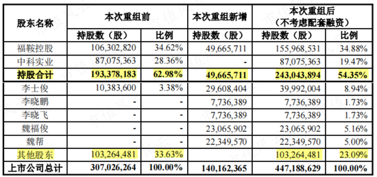 主业三连亏,关联收购多,再一再二又再三,老板笑纳3亿操劳费:福鞍股份一边靠并购续命,一边帮老板“提款”