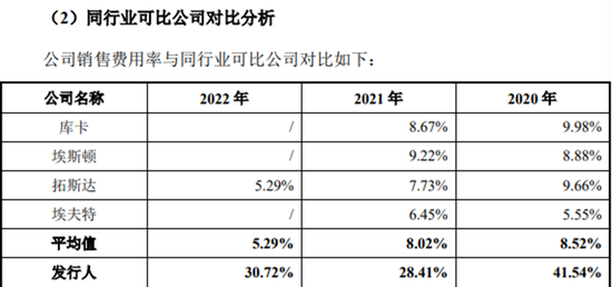 节卡股份现金流承压：销售费用率6倍于同行，还要扩产能10倍？