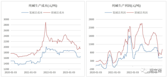 纯碱主力换月，01缺乏向下驱动,第7张