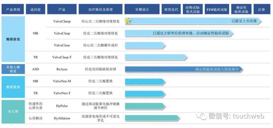 捍宇医疗IPO被终止：曾拟募资17亿 CPE与云锋基金是股东