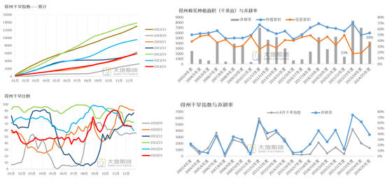 大地期货棉花半年报:“加关税”预期下的“危”与“机” 第62张 大地期货棉花半年报:“加关税”预期下的“危”与“机” 第62张