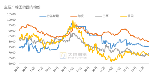 大地期货棉花半年报:“加关税”预期下的“危”与“机” 第70张 大地期货棉花半年报:“加关税”预期下的“危”与“机” 第70张