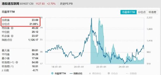 首款自研AI眼镜预售,阿里巴巴涨超2%!百亿港股互联网ETF(513770)溢价拉升,单日再揽1.6亿元
