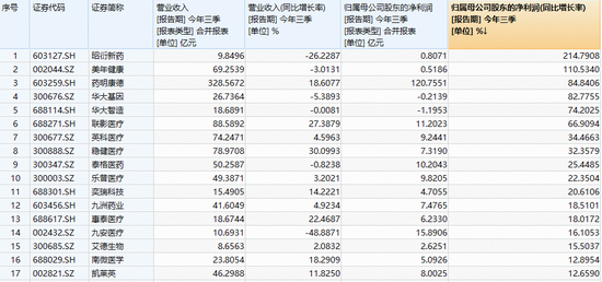 医疗考验半年线支撑!512170宽幅溢价,最新单日再获逾亿元资金增仓!