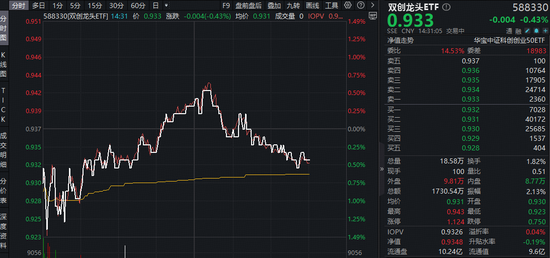 dy业务低价自助下单，如何轻松实现高效采购？