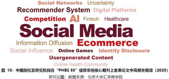 PHBS 50中国经济管理学科国际科研发表