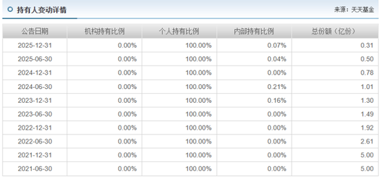 规模从6亿暴降至0.5亿,华安这只基金如何走到清盘这一步?