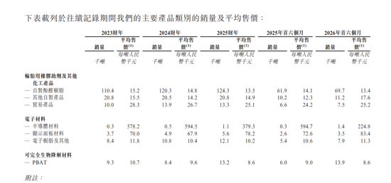 国泰海通保荐！彤程暗盘一度闪崩98%！乙头全员负资产，或有爆仓风险