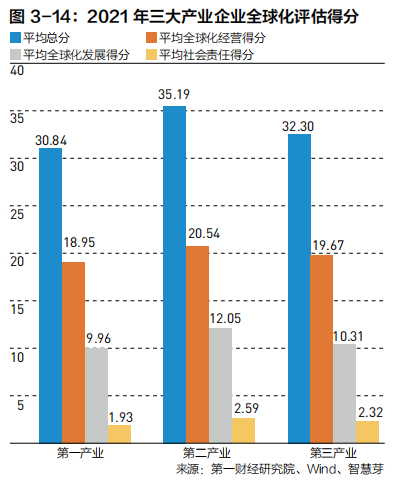 2022中国企业全球化报告:小微企业在全球化发展中普遍存在融资难、融资贵问题