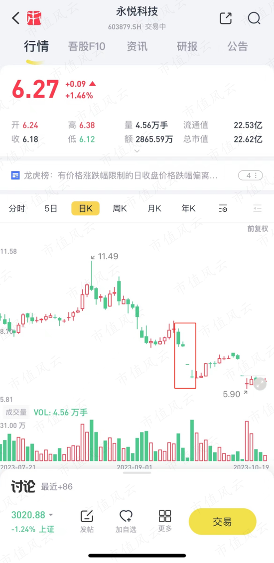 虚假信息！内幕交易！股价操纵！永悦科技：傅文昌家族的胜利大逃亡