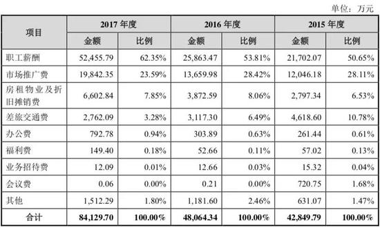 中公教育作价185亿借壳 39亿业绩对赌咋整?