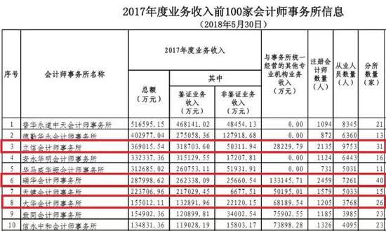 六家会所停止受理上市材料 市场近半数业务受