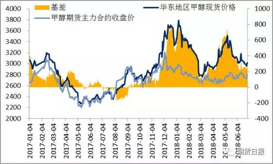 资料来源:中宇资讯,文华财经,广汇能源