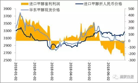资料来源:海关总署,中宇资讯,广汇能源