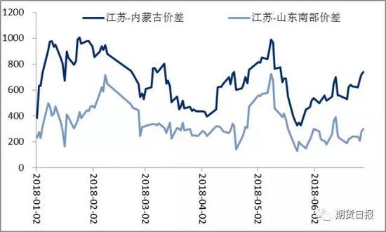 资料来源:中宇资讯,广汇能源