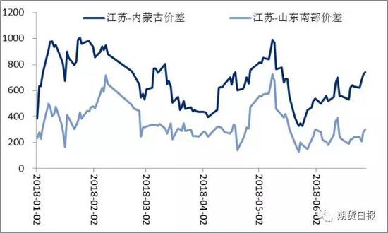 资料来源：中宇资讯，广汇能源