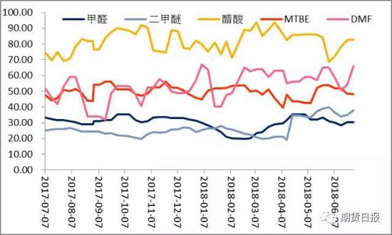 资料来源：中宇资讯，广汇能源