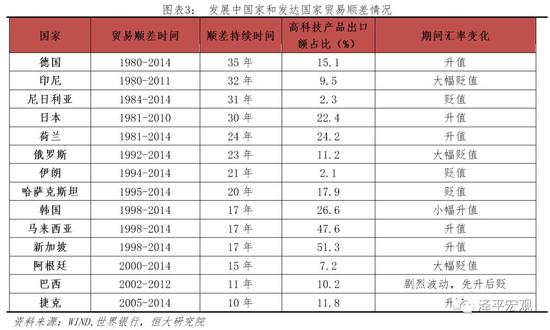 2.3 本币的国际化程度提升有助于稳定币值