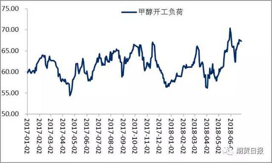 资料来源：WIND资讯，广汇能源