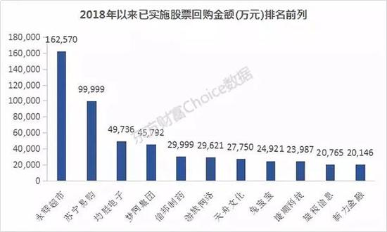 数据来源：东方财富Choice数据