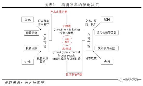 1.2 早期管制的缘由——金融约束支持发展