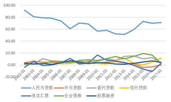 m2与gdp的比例高达_港股凭什么创历史新高？未来还会不会继续？|港股|GDP|M2_新浪财经...