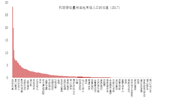 资料来源:民航局,中泰证券研究所