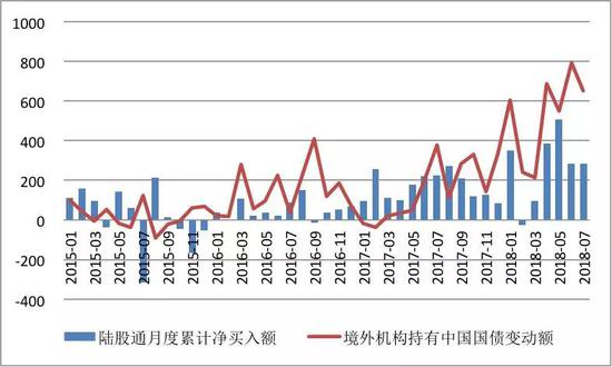 数据来源：WIND；中国金融四十人论坛